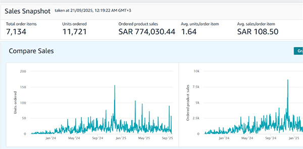 Transformative Growth for a Home Goods Brand