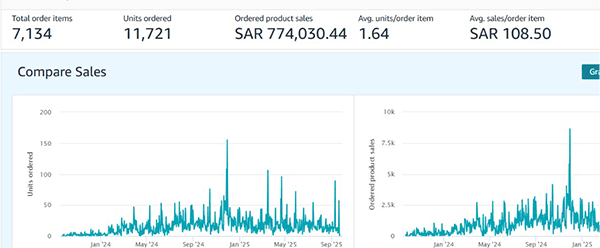 Successful Launch for a New Beauty Product