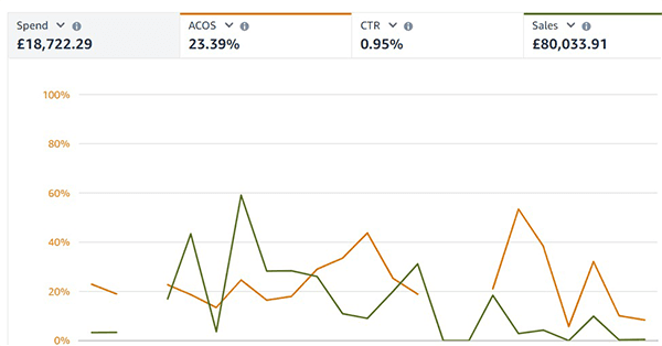 Revitalizing an Apparel Brand's Presence