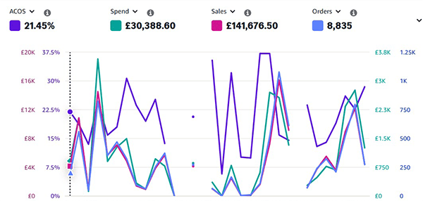 Expanding a Pet Supplies Business Globally